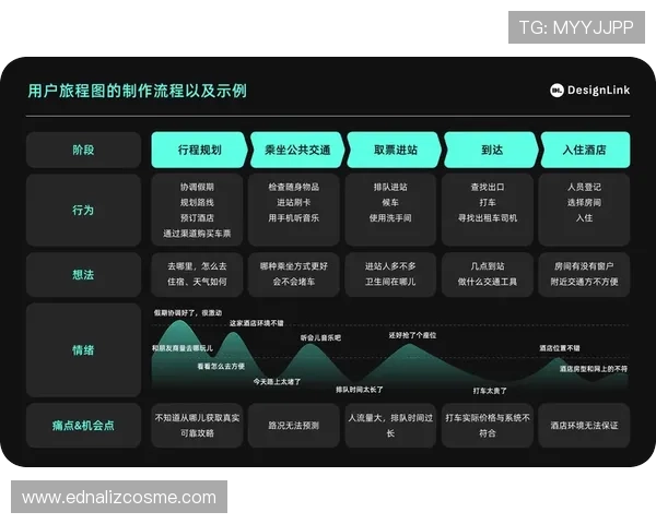 乐投登录:优化登录流程提升用户体验的实用建议 乐投登录:优化登录流程提升用户体验的实用建议